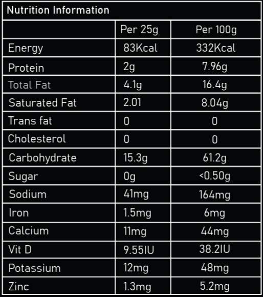 Nutrition Info