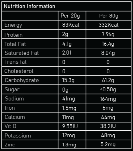 Nutrition Info